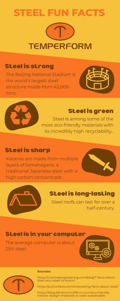 What Products Are Made of Carbon Steel?, Blog Posts